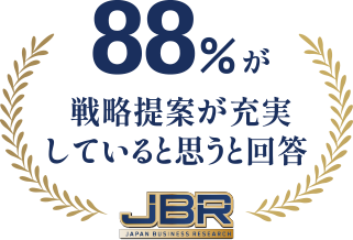 88%が戦略提案が充実していると思うと回答